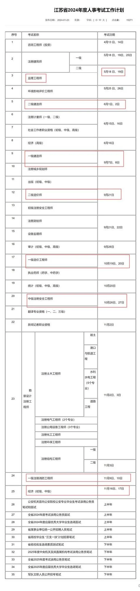 报考一级建造师需要哪些资料_1