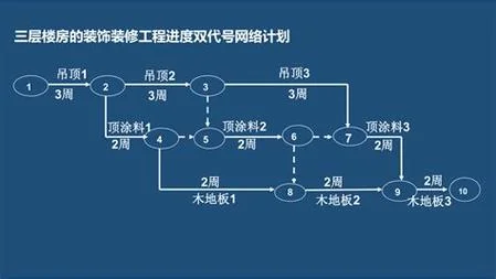什么是双代号和单代号网络图_1