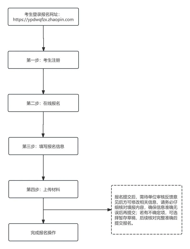 成都学历落户条件流程-成都落户流程详解