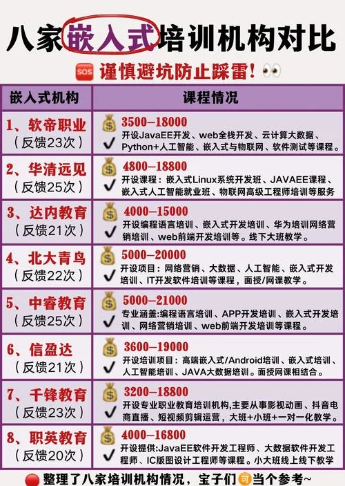 一建培训费多少钱_2