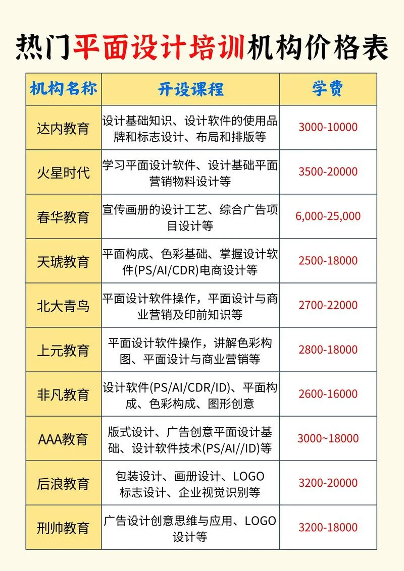 一建培训费用多少钱啊_1