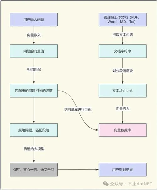 propertysource原理-属性源原理