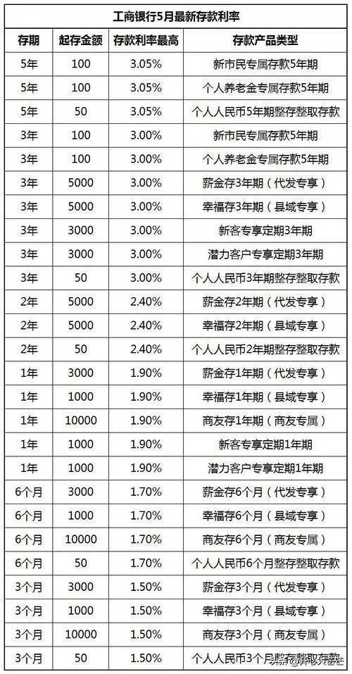 年利率公式有哪些_1