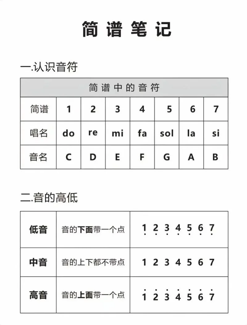 学电子琴难吗怎么学-学电子琴难吗怎么学