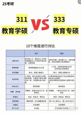 考研网课几月份买_2