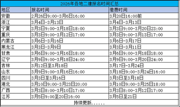 二级建造师报名条件和要求-二建报名与要求