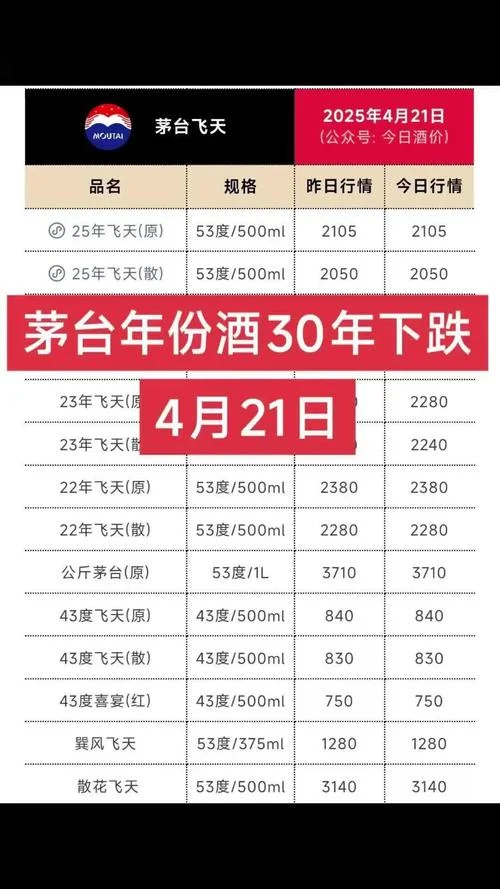 茅台历史股价一览表-茅台历史股价一览