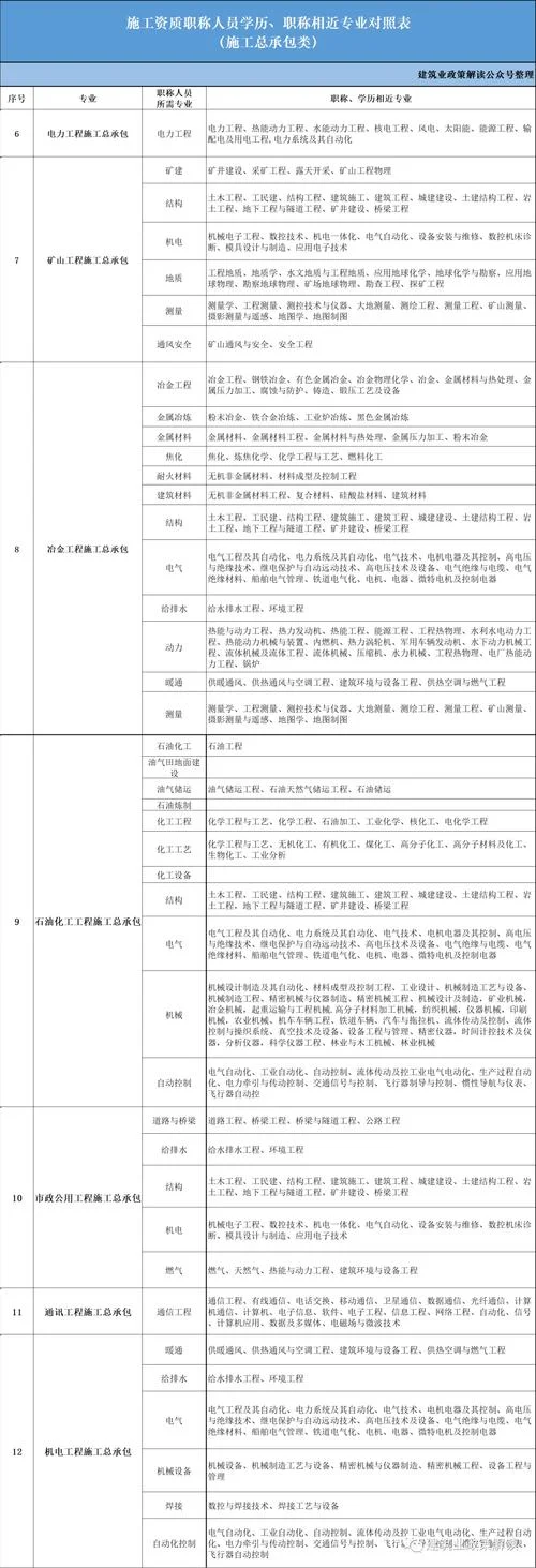 建筑资质标准实施意见-建筑资质标准意见