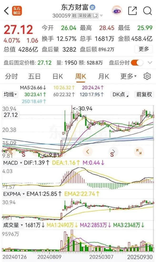 股价计算公式东方财富_1