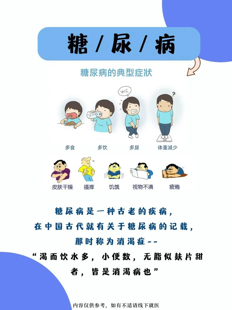 糖尿病的原因和原理_2