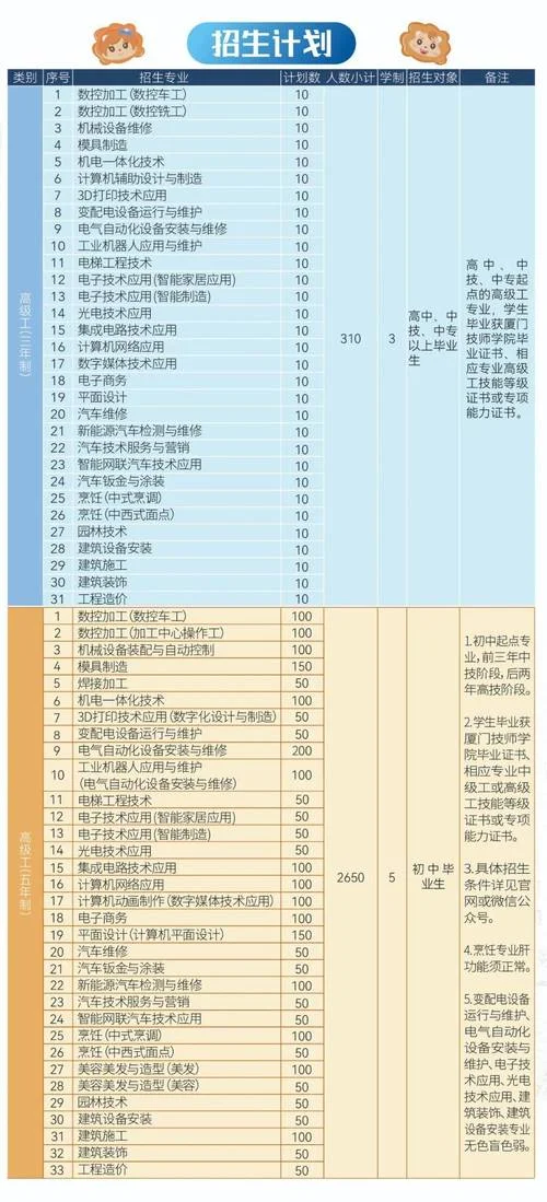 福建省厦门成人大专报考条件-厦门成人大专报考条件