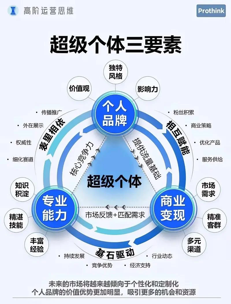 ip模式是什么意思-ip 模式是什么意思？