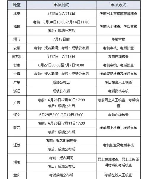 报一建需要社保查询嘛_1