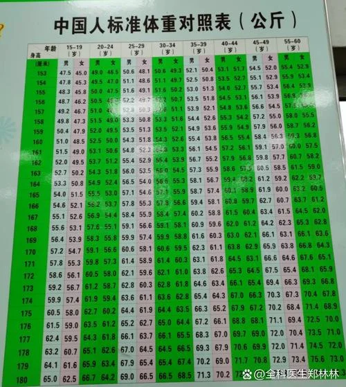 算体重标准公式怎样算_1