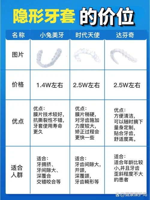 美牙一般需要多少钱-美牙费用参考