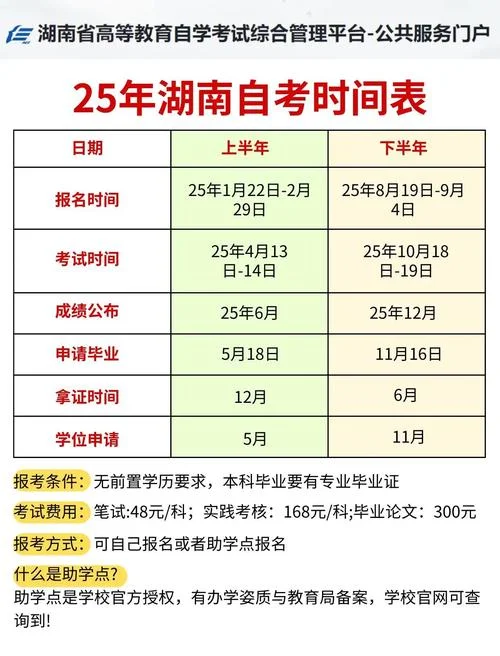 湖南二建报名时间2016_2