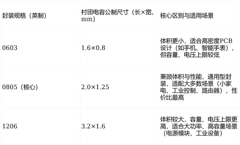 电容换算公式大全图解_1