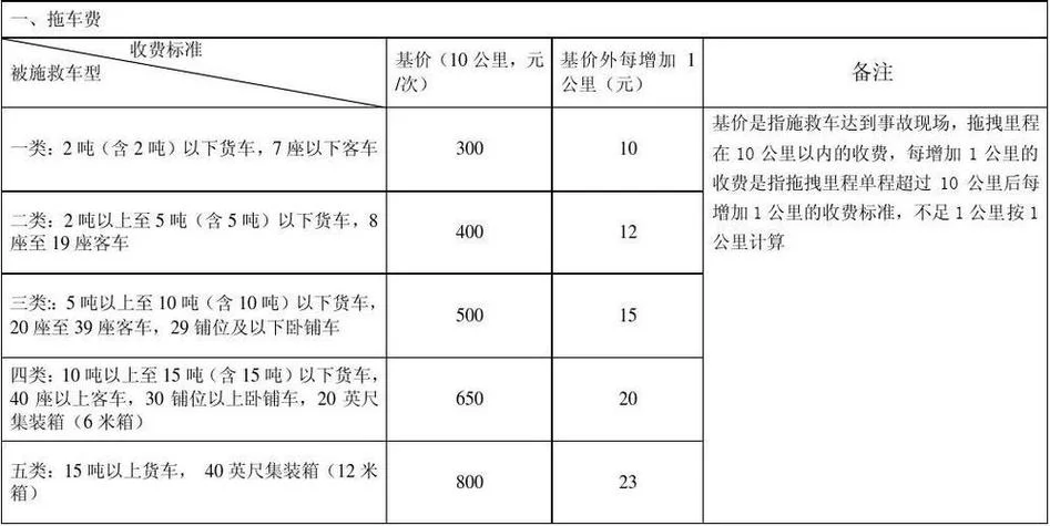 拖车收费一公里多少钱-拖车一公里收费