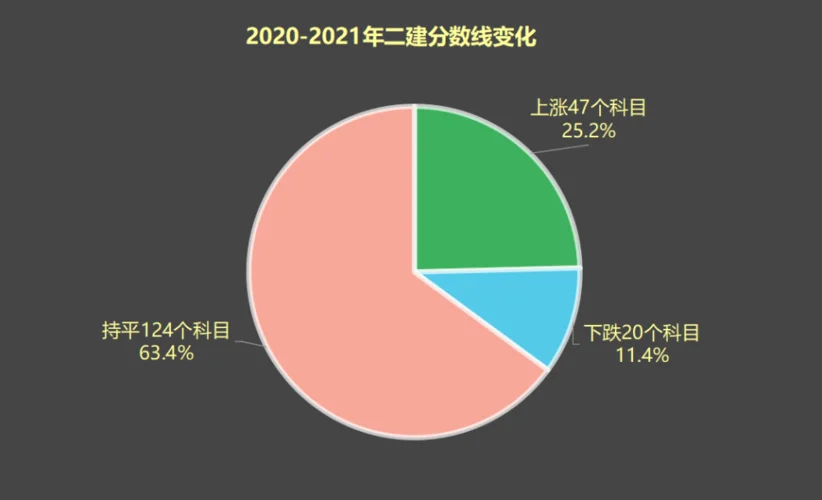 二级建造师哪个含金量高_1
