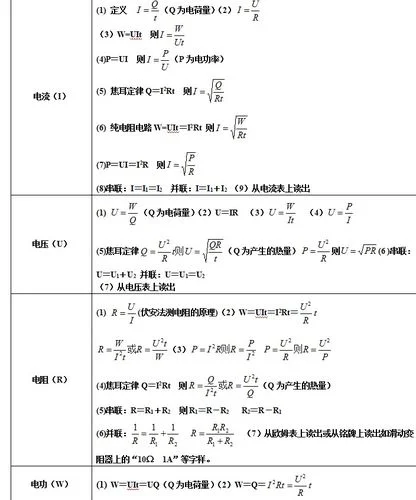 用电功率计算公式_1