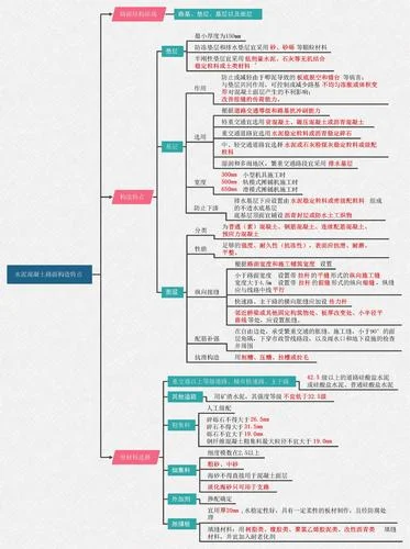 2011年一建市政真题及答案_1