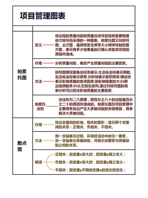 帕累托生产的最优条件_1