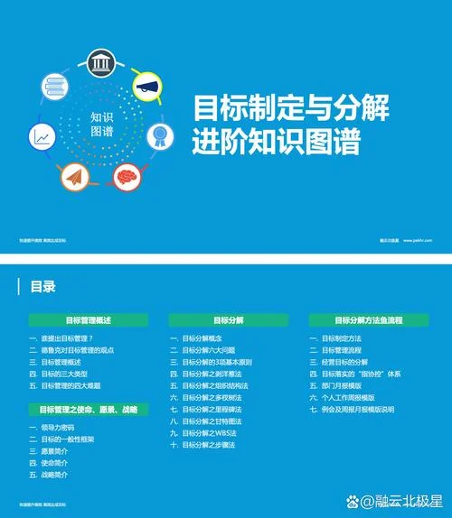 目标设定理论_2