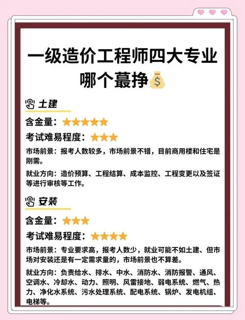 土建造价师需要学多久_2