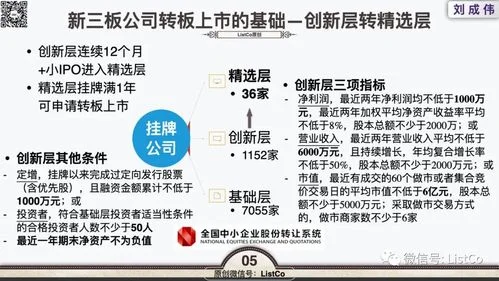 新三板上市对公司有什么好处_2