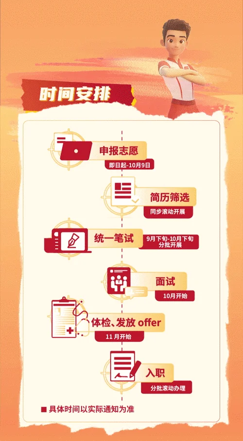 中国银行校园招聘项目_1