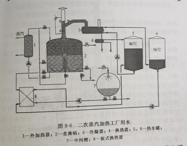 乙二醇热回收工作原理_2