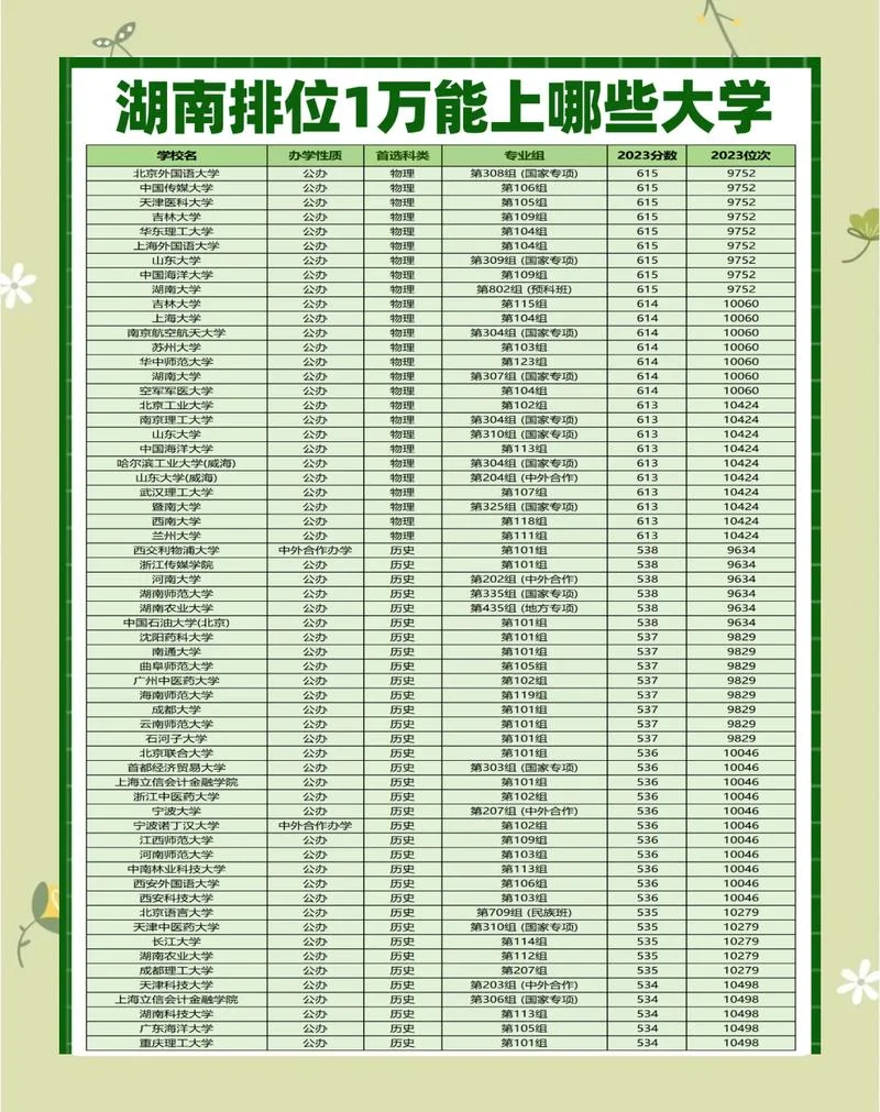 中南大学排名全国第几_1