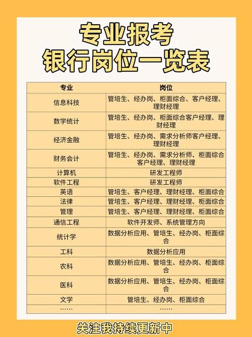 报考银行从业的条件_2