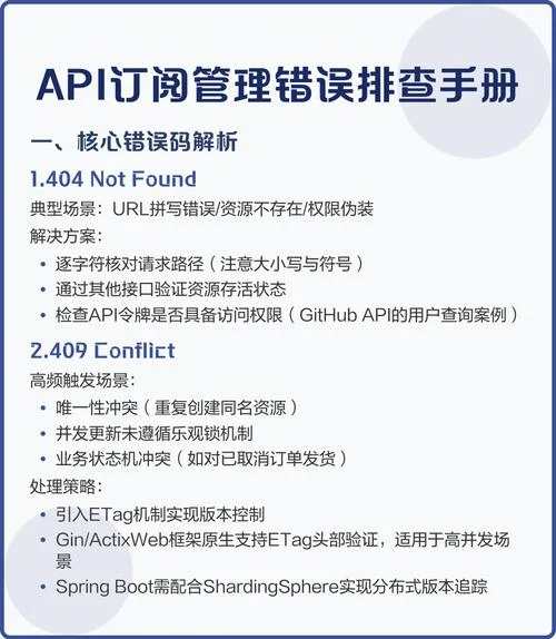什么是api权限_2
