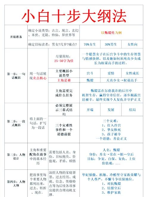 小说简介怎么写范例_1