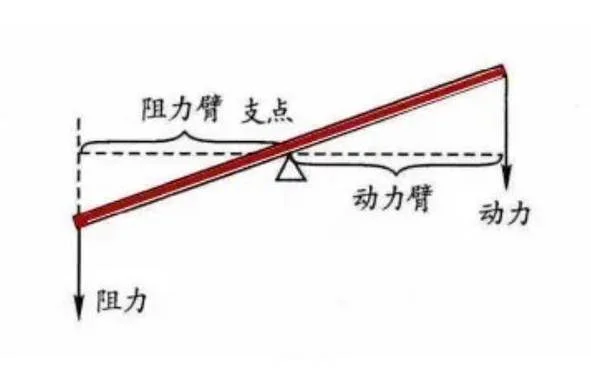 杠杆定理的支点-杠杆定理支点