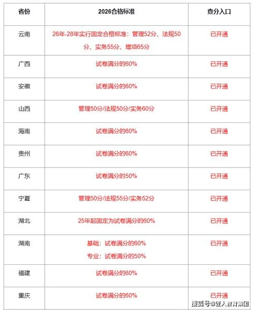 二级建造师一共考几门_2