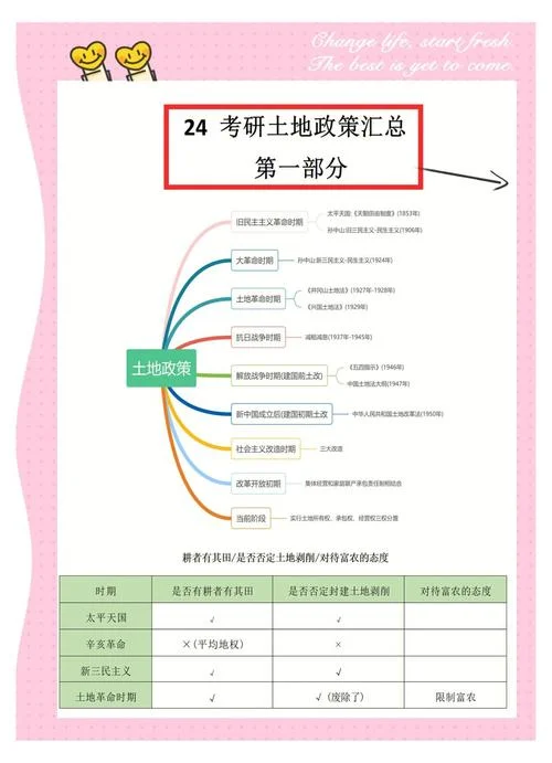 土地划拨是什么意思_1
