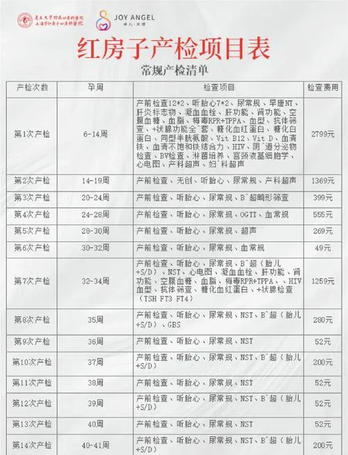 孕前检查的项目多少钱_2