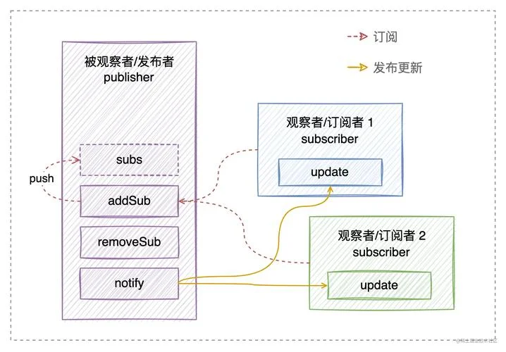 vue是做什么的_2