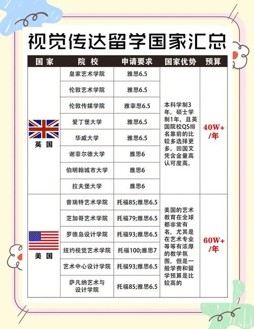 动画留学要求-动画留学门槛