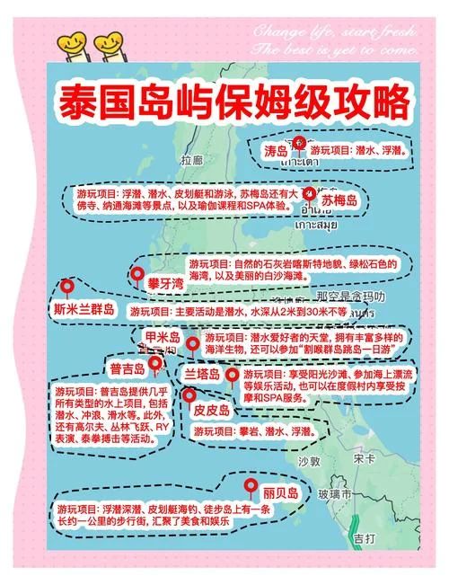 泰国旅游点评怎么写-泰国旅游点评技巧