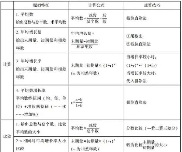 速比率计算公式_1