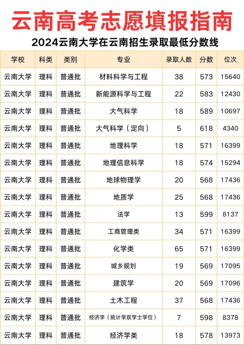 云南值得报考的大学_1