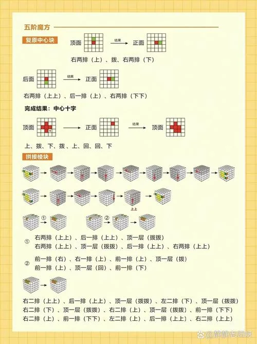 魔方7步公式图解_2