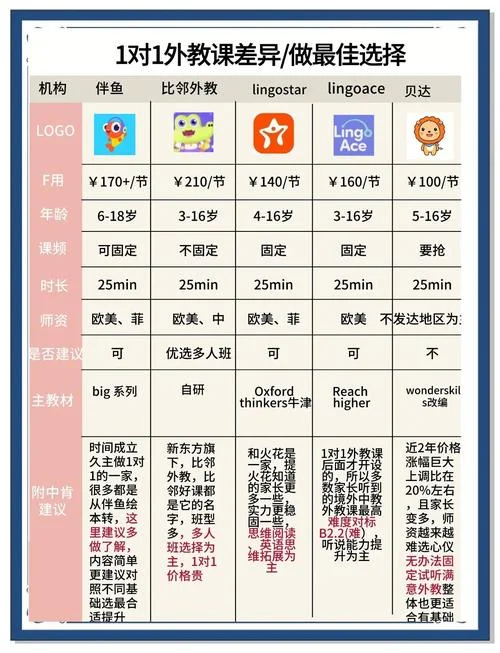 英语外教多少钱一小时_2