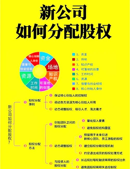股份分配怎么算法公式_1
