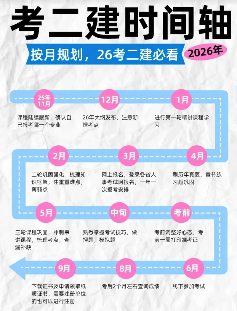 二建考试时间安排规定-二建考试时间规定