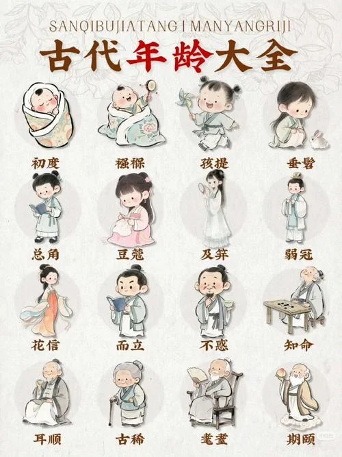 古法算年龄_2