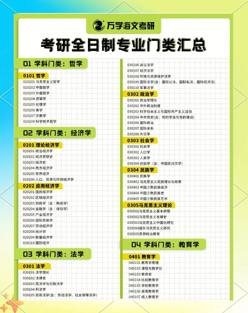 生物技术考研学校推荐-生物技术考研院校推荐